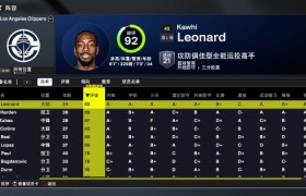 2K26快船球员评分:伦纳德独占90+榜首,哈登次席,祖巴茨获87分